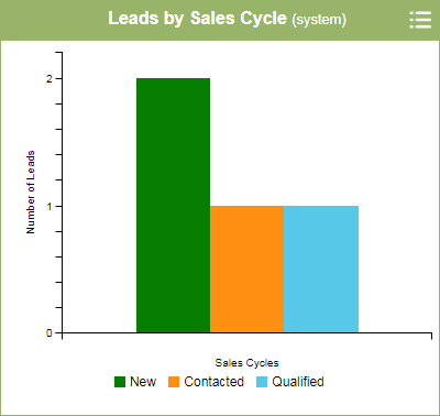 Scr_CRM_Sales_Cycle_Dashboard.png